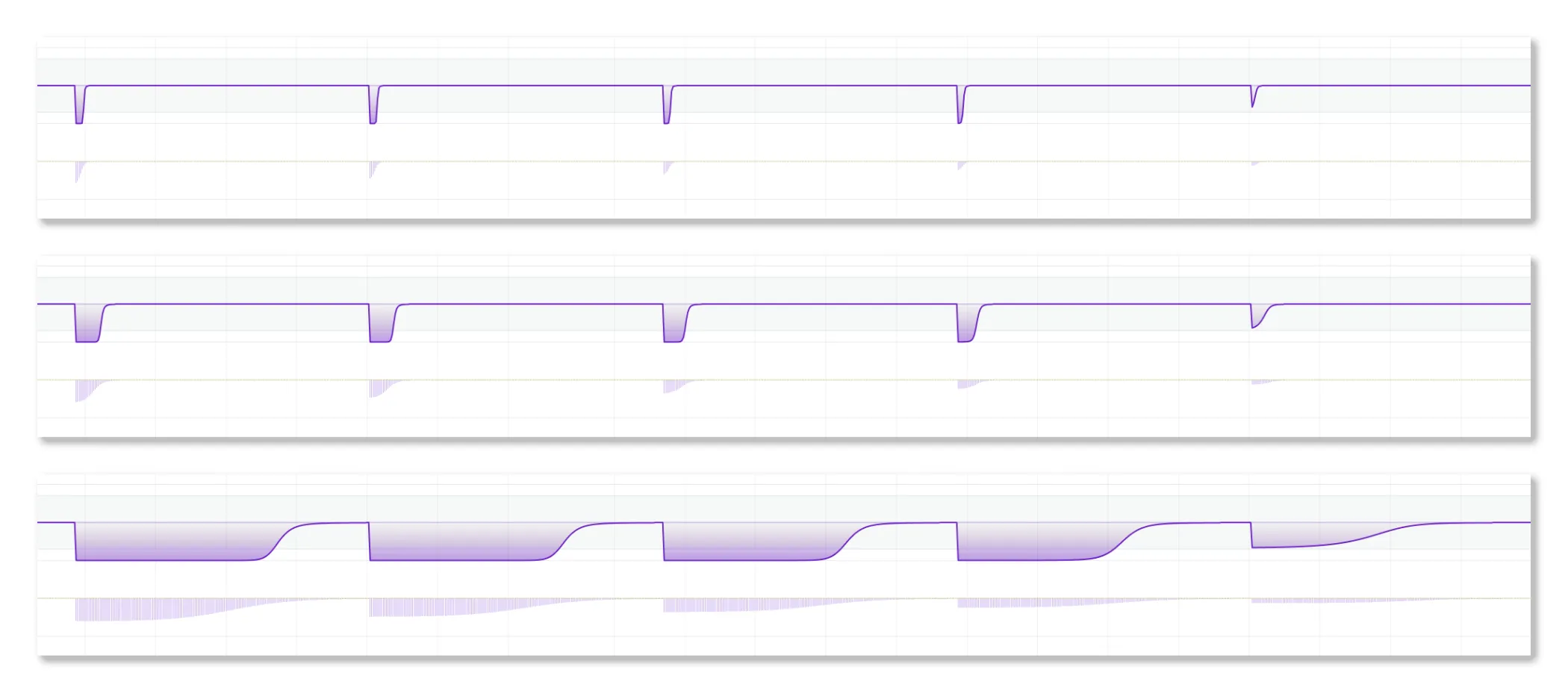 Decay rate parameter comparison demonstrating temporal persistence. We use the same input signals, from maximum strength to weak strength, as in the previous example. But now, fixating `intensity = normal`, we change from top to bottom `decay rate = very fast`, `normal`, and `very slow`. Observe how slower decay rates maintain signal influence over extended periods, whilst faster decay creates more responsive but shorter-lived signals.