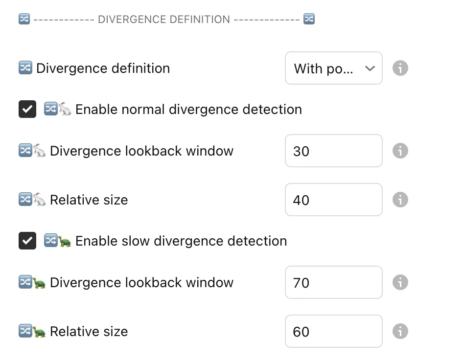WaveTrend 4D Divergence Definition Settings - Configure divergence detection criteria and lookback windows